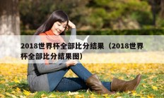 2018世界杯全部比分结果（2018世界杯全部比分结果图）