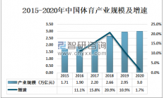 2020年中国体育场地、体育赛事及体育产业规模分析：体育直播用户规模为1.38亿人[图]