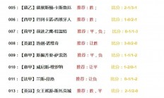 但与阿森纳交锋的5场比赛当中埃弗顿3胜1平1负占据优势