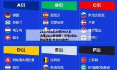 2018nba总决赛(NBA总决赛2018新标题：巨星对决！抢攻壮观 热火PK勇士)