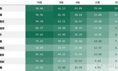 其中仅亚洲一哥孙兴慜就贡献了4600万欧元