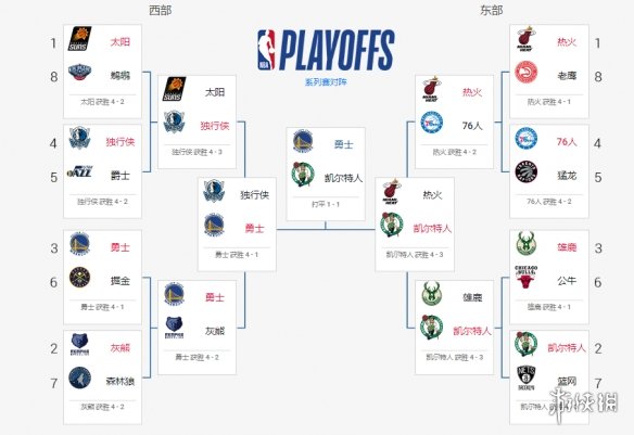 nba比赛毕业论文范文怎么写