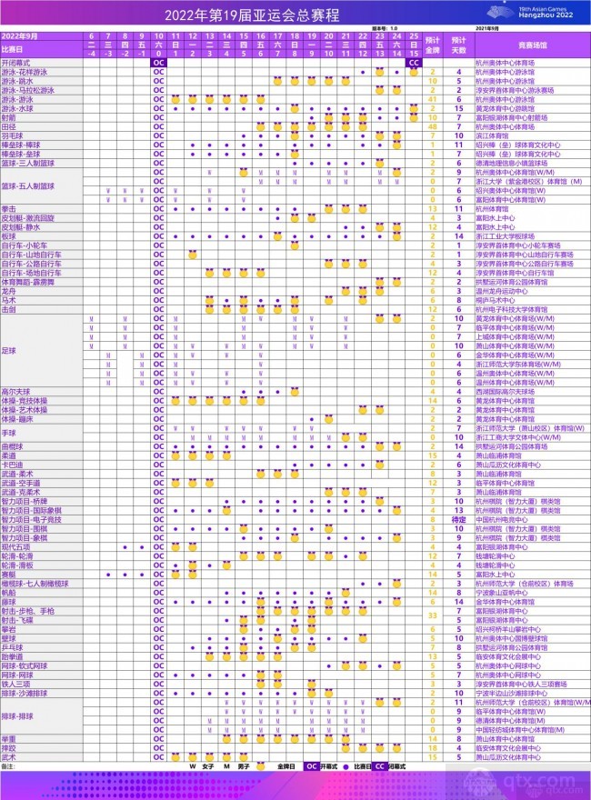杭州2022年第19届亚运会总赛程