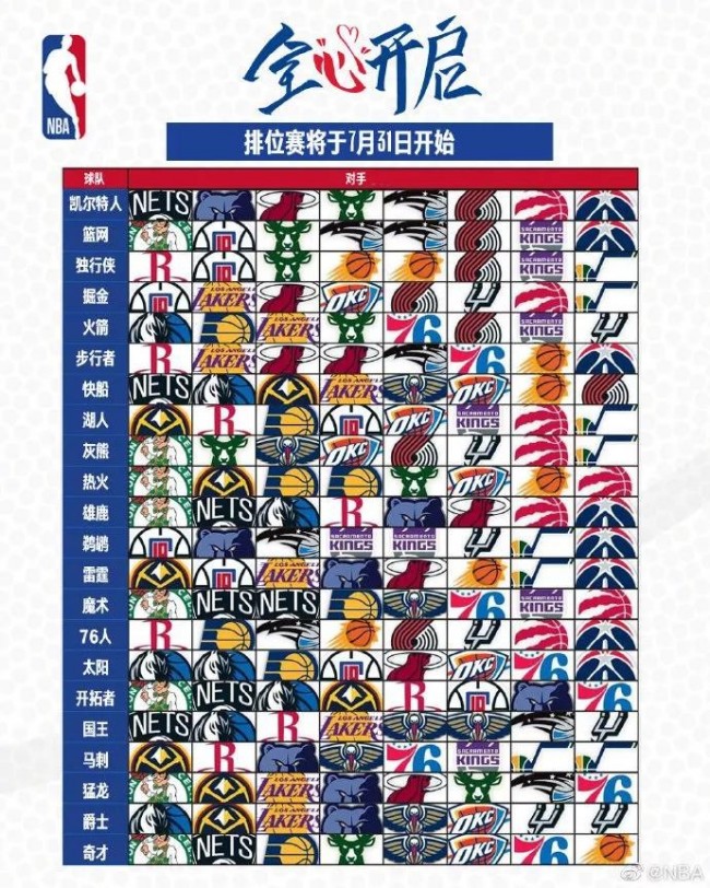 【NBA】季中锦标赛细则出炉：30队分6组厮杀，小组第一直升8强